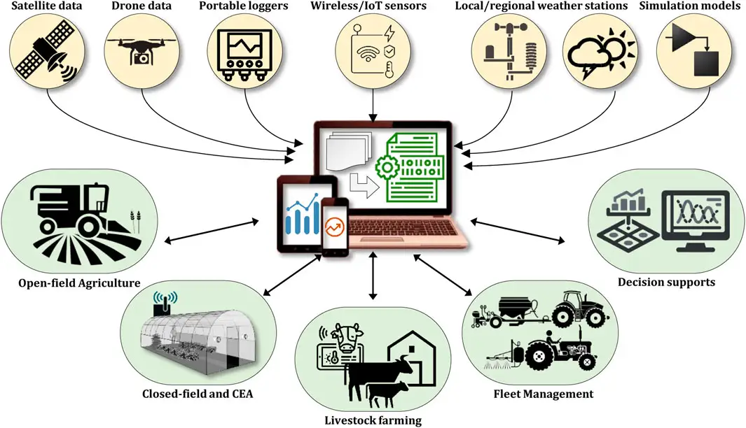 Remote Sensing Experts Collaborating with a Farmer to Develop a Customized Agricultural Solution